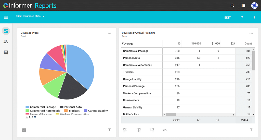 Entrinsik Informer for Insurance BI dashboard