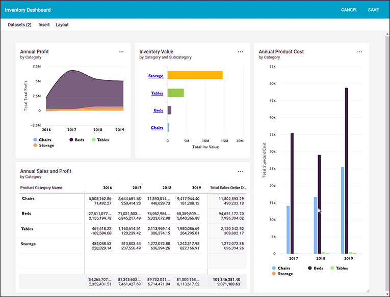 Informer Inventory Dashboard for business intelligence