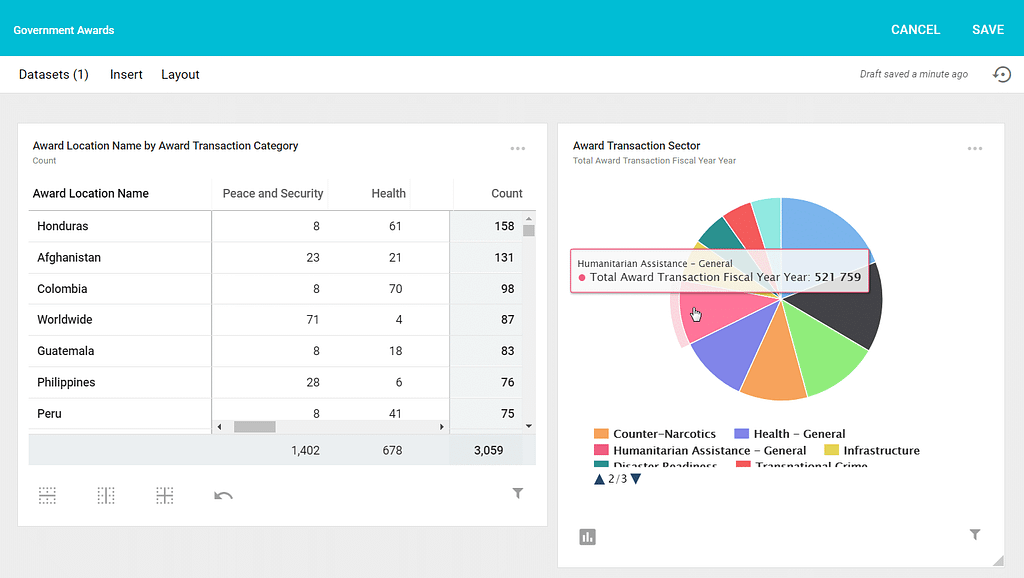 Entrinsik Informer for Government BI dashboard