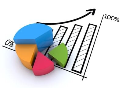 5 Characteristics of Effective KPIs